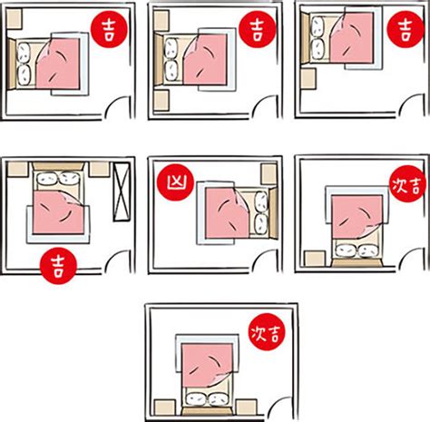 床位擺放